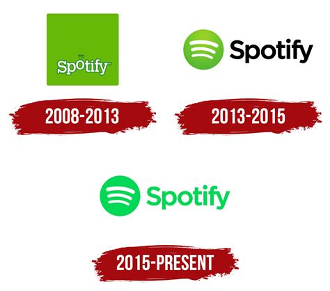 Analyzing the cultural impact of Spotify's music mascot